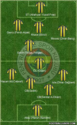 Fenerbahçe SK Formation 2019