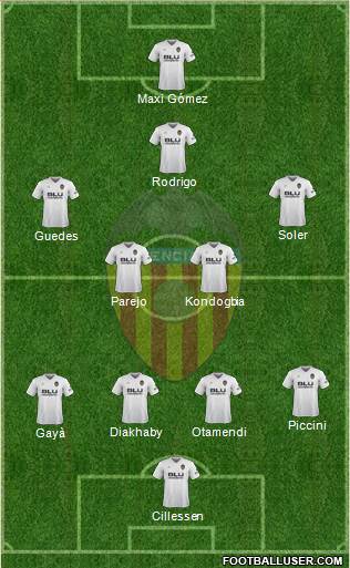 Valencia C.F., S.A.D. Formation 2019