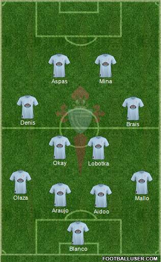 R.C. Celta S.A.D. Formation 2019