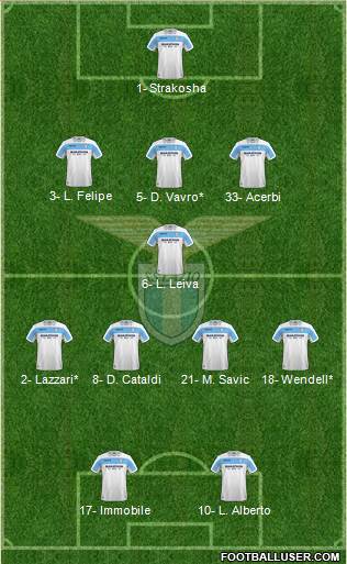 S.S. Lazio Formation 2019