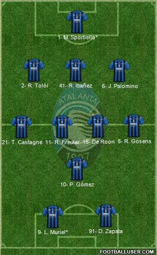 Atalanta Formation 2019