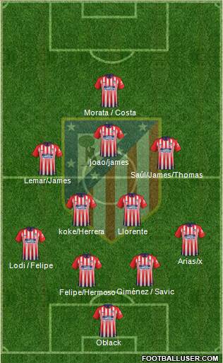 C. Atlético Madrid S.A.D. Formation 2019