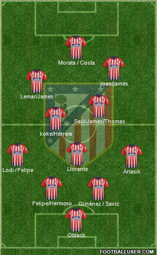 C. Atlético Madrid S.A.D. Formation 2019