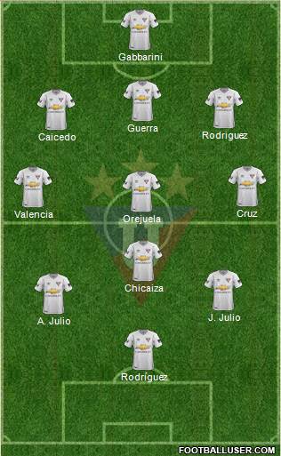 LDU de Quito Formation 2019