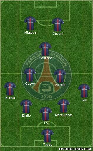 Paris Saint-Germain Formation 2019