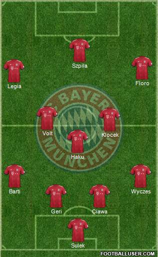 FC Bayern München Formation 2019