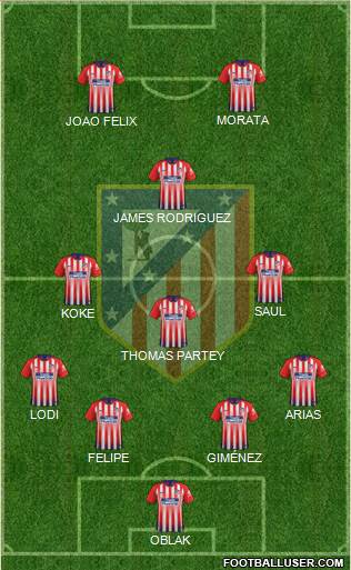 C. Atlético Madrid S.A.D. Formation 2019