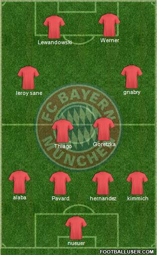 FC Bayern München Formation 2019