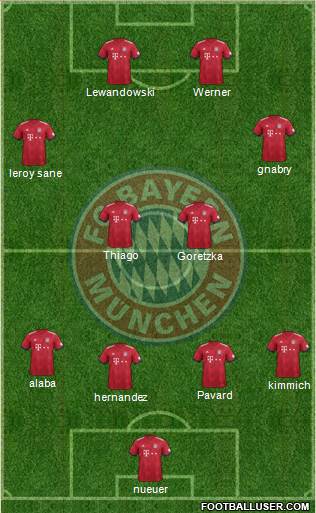 FC Bayern München Formation 2019