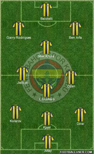 Fenerbahçe SK Formation 2019