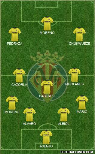 Villarreal C.F., S.A.D. Formation 2019