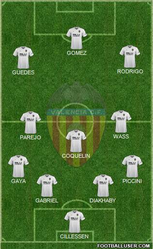 Valencia C.F., S.A.D. Formation 2019