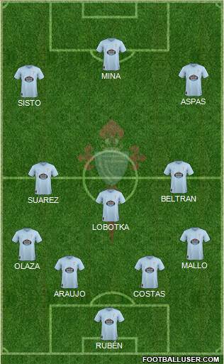 R.C. Celta S.A.D. Formation 2019