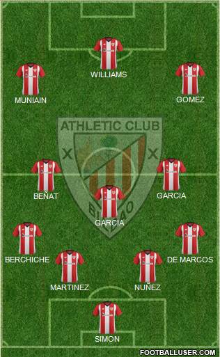 Athletic Club Formation 2019