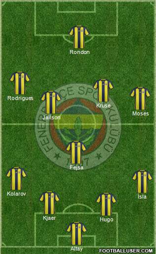 Fenerbahçe SK Formation 2019