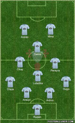 R.C. Celta S.A.D. Formation 2019