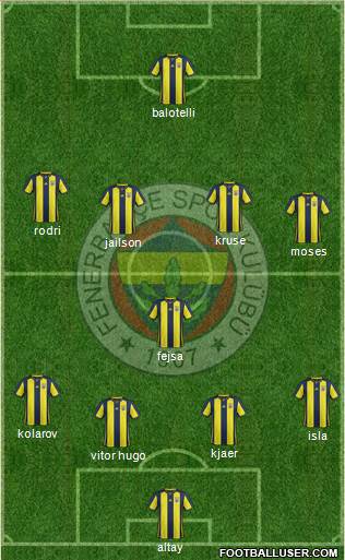 Fenerbahçe SK Formation 2019