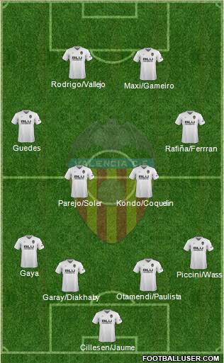 Valencia C.F., S.A.D. Formation 2019