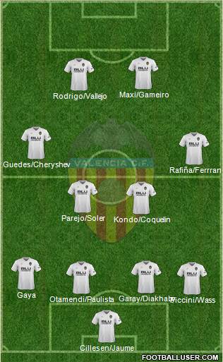 Valencia C.F., S.A.D. Formation 2019