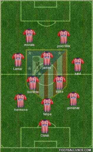 C. Atlético Madrid S.A.D. Formation 2019