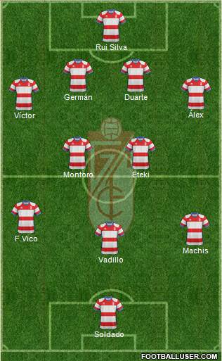 Granada C.F. Formation 2019