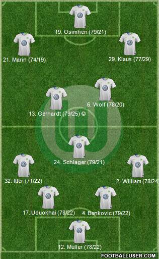 VfL Wolfsburg Formation 2019