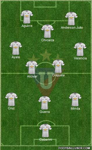 LDU de Quito Formation 2019