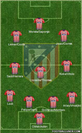 C. Atlético Madrid S.A.D. Formation 2019