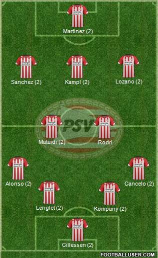 PSV Formation 2019