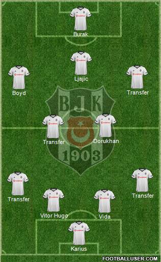 Besiktas JK Formation 2019