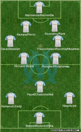 Olympique de Marseille Formation 2019