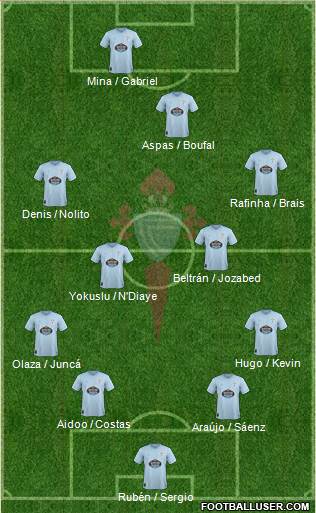 R.C. Celta S.A.D. Formation 2019