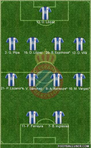 R.C.D. Espanyol de Barcelona S.A.D. Formation 2019