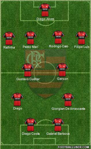 CR Flamengo Formation 2019