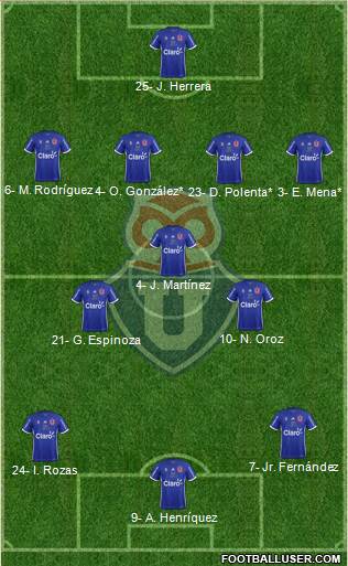 CF Universidad de Chile Formation 2019