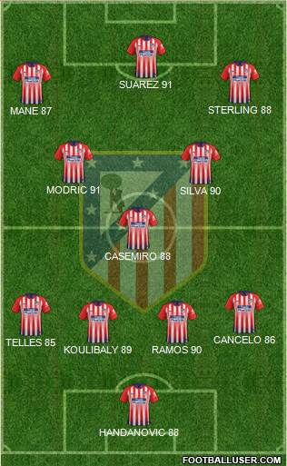 C. Atlético Madrid S.A.D. Formation 2019