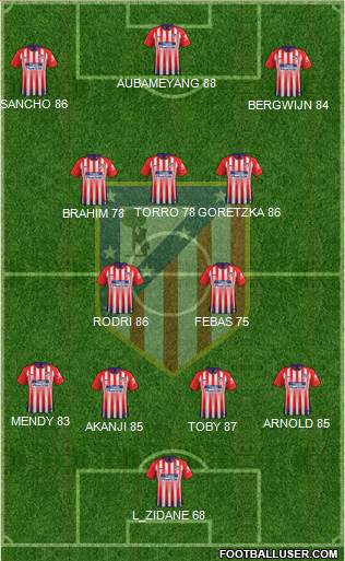 C. Atlético Madrid S.A.D. Formation 2019