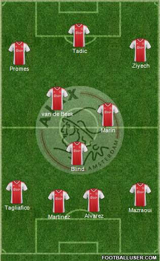 AFC Ajax Formation 2019