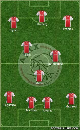 AFC Ajax Formation 2019