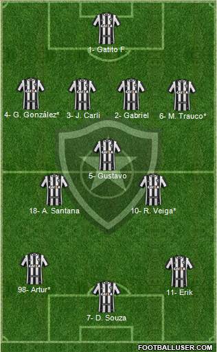 Botafogo FR Formation 2019