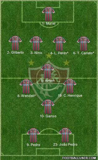 Fluminense FC Formation 2019