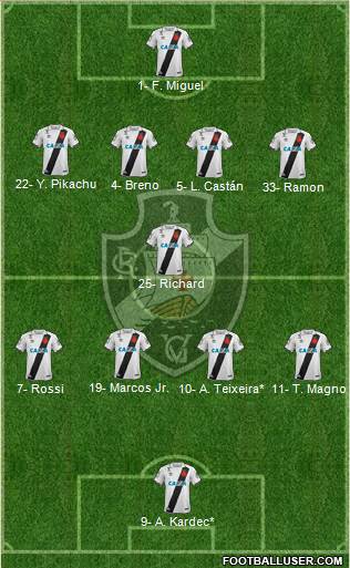 CR Vasco da Gama Formation 2019