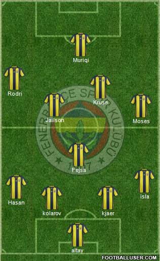 Fenerbahçe SK Formation 2019