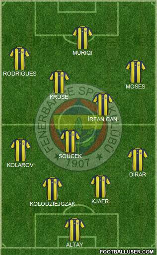 Fenerbahçe SK Formation 2019