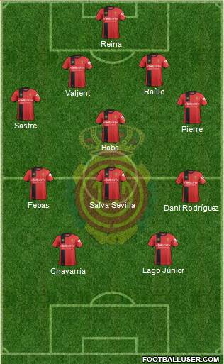 R.C.D. Mallorca S.A.D. Formation 2019