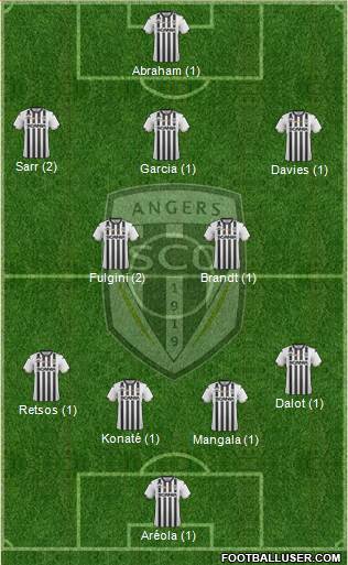 Angers SCO Formation 2019