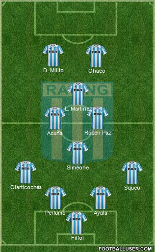 Racing Club Formation 2019