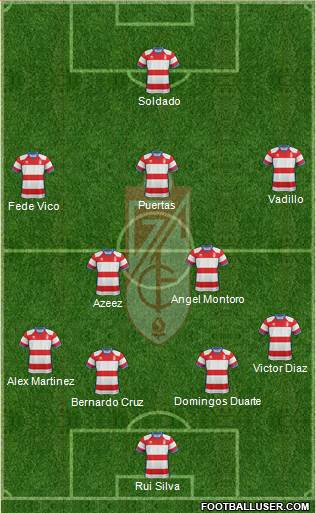 Granada C.F. Formation 2019