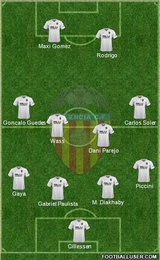 Valencia C.F., S.A.D. Formation 2019