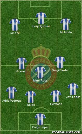 R.C.D. Espanyol de Barcelona S.A.D. Formation 2019